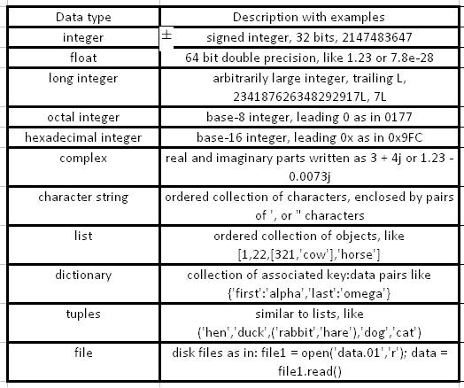 Python: Handy Programming(and Scripting) language