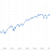 stock markets and global warming