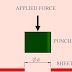 How to Calculate Blanking Force