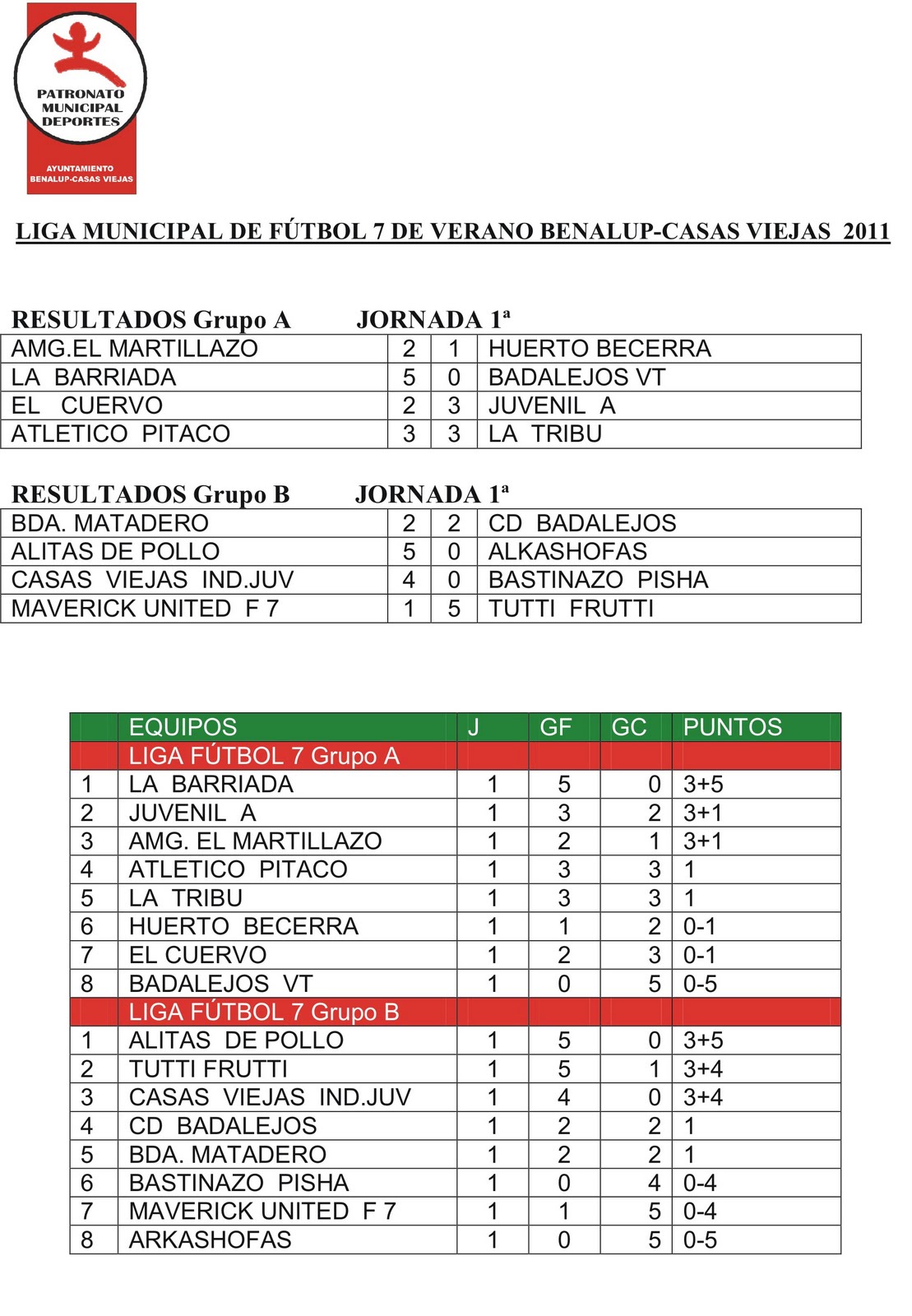 deportes BENALUPCASAS VIEJAS RESULTADOS Y CLASIFICACIÓN JORNADA 1 LIGA FÚTBOL 7