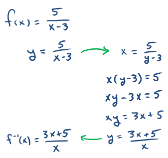 OpenAlgebra.com: Free Algebra Study Guide & Video Tutorials
