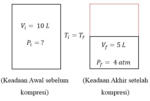 Contoh Soal Hukum Boyle Gay Lussac Contoh Soal Terbaru