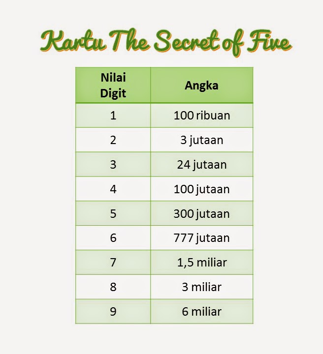 Cara cepat akar pangkat 3