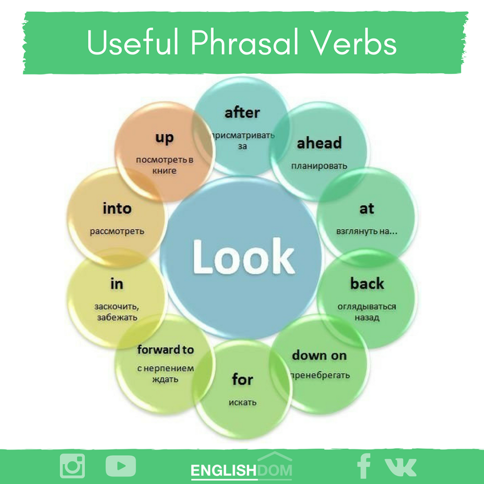 Фразовые глаголы в английском языке look. Phrasal verbs таблица. Фразовый глагол Call. Фоазовые глаголы в англ.