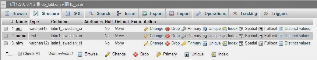 Tugas TI Tok Doang: *Membuat Trigger di MySql dengan PHPmyAdmin*