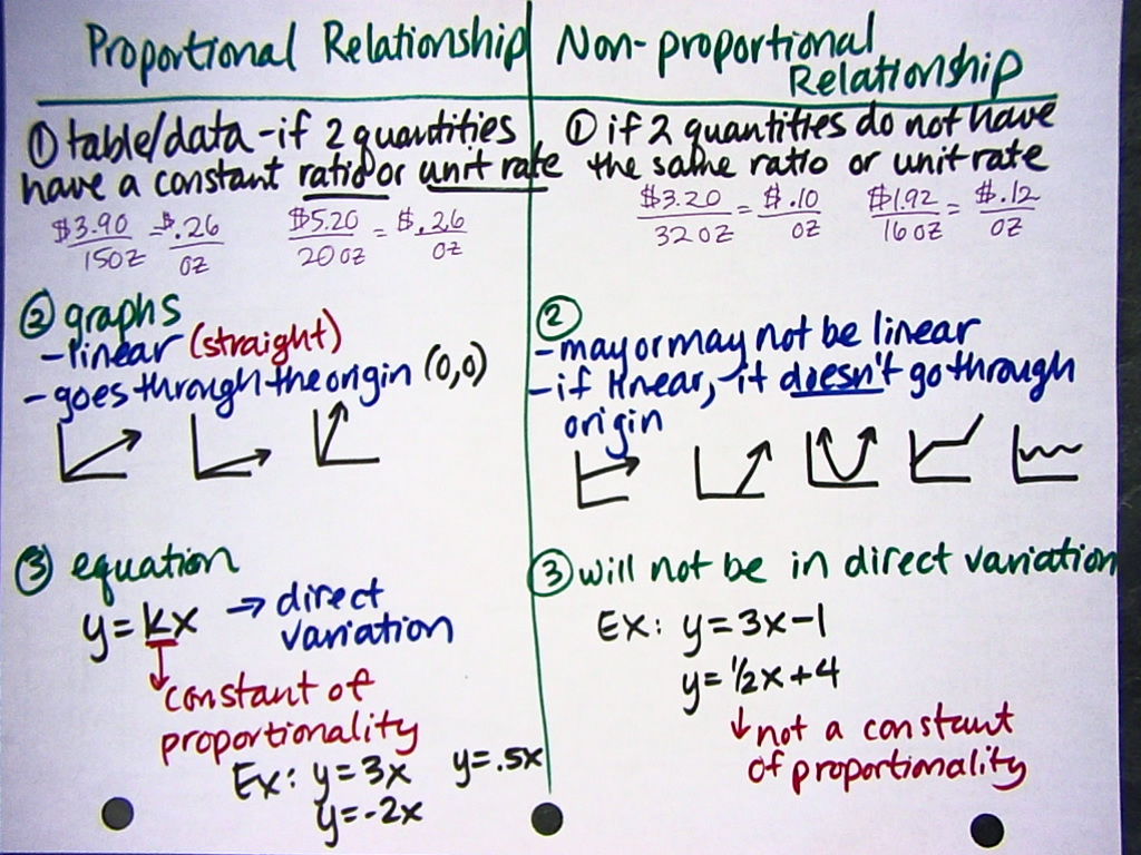 Proportional Vs Non Proportional Card Sort Homework 8th