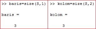 display baris dan kolom display baris dan kolom