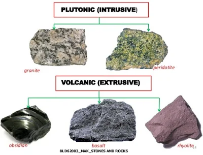 Perbedaan Batuan Beku Intrusif dan Ekstrusif
