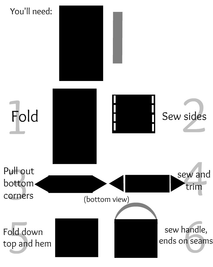 To make the sandbags