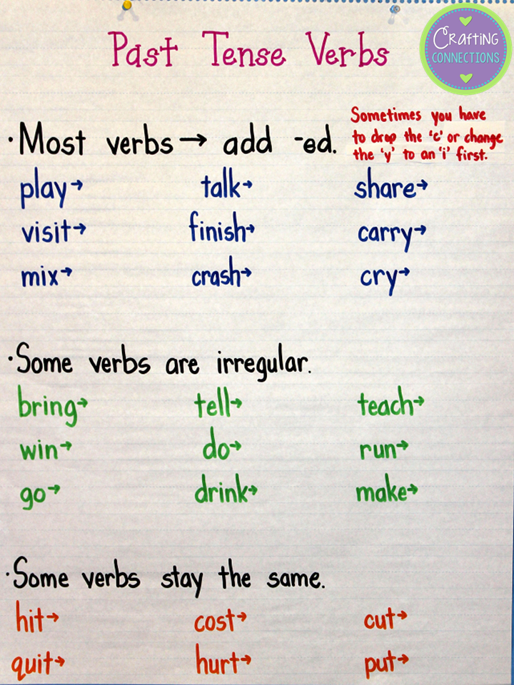 Crafting Connections: Past Tense Verbs Anchor Chart