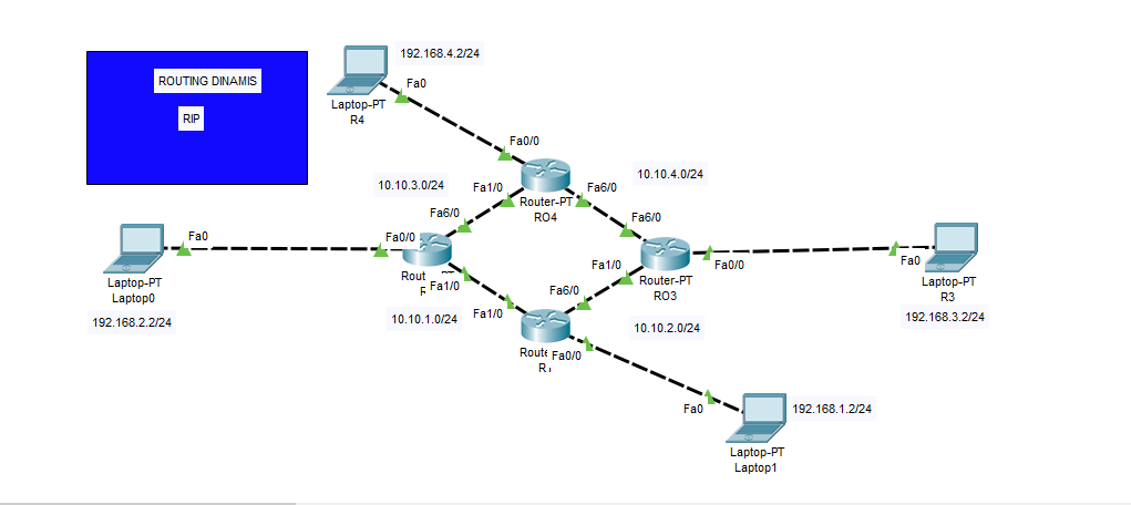 Протоколы динамической маршрутизации eigrp. Cisco rip configuration. Построение таблицы маршрутизации rip. Rip таблица маршрутизации cisco. Структура маршрутизаторов cisco.