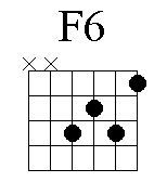 Diagram over F6-akkord for guitar