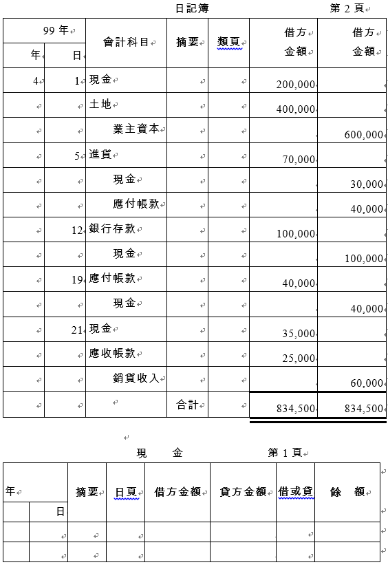 三 將下列長榮商店之日記簿分錄過入餘額式總分類帳 阿摩線上測驗