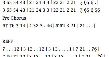 Not Angka Lagu Tum Hi Ho | Dunia Lirik Not Lagu