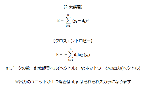 エントロピー クロス