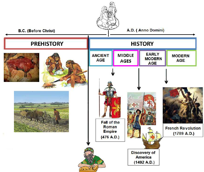 Social Science 3rd Course