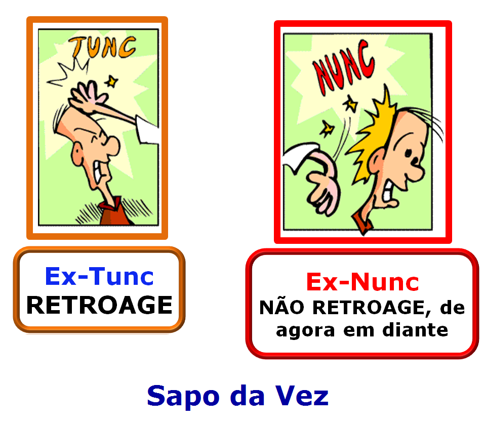Lei e Ordem EX TUNC EX NUNC Lei e Ordem EX TUNC EX NUNC
