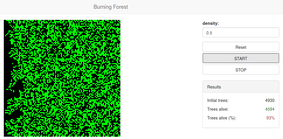 A small step: Burning forests