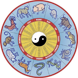 chinese horoscope 2017-2018 chinese Astrology in Year of Rooster Sign ...