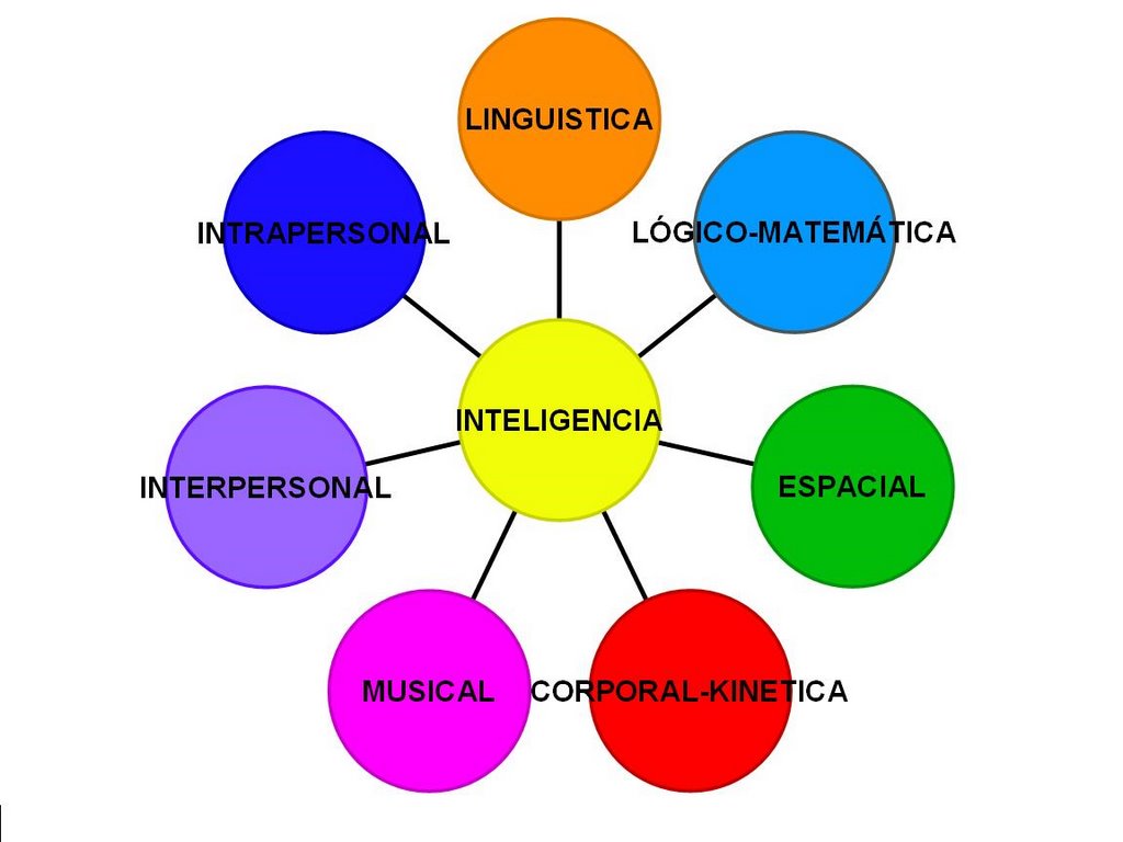 tecnicas de estudio Inteligencias Múltiples tecnicas de estudio Inteligencias Múltiples
