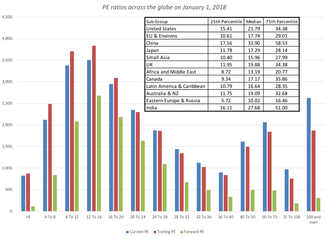 Musings on Markets: January 2018 Data Update 10: The Price is Right!