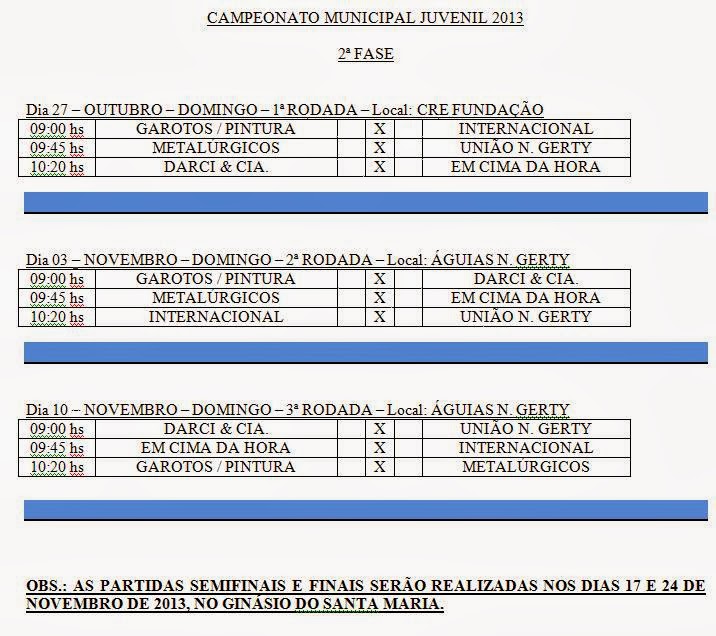L.S.F.S. Tabela 2ª Fase Categoria SUB20