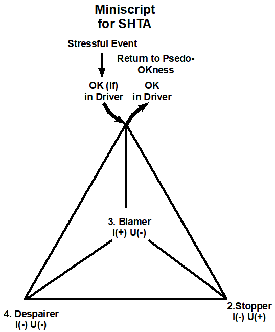 Transactional Analysis Theory and Practice Transactional Analysis Theory Miniscript