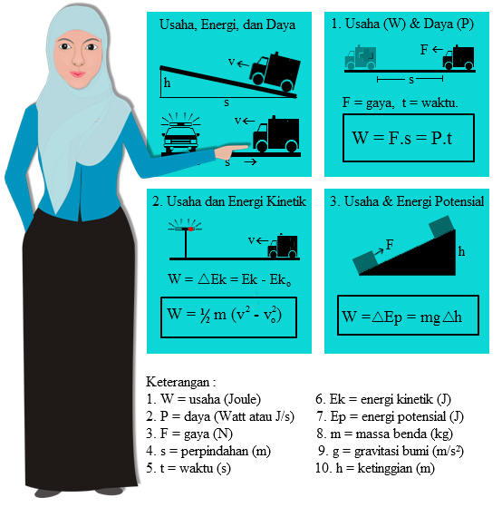 rumus usaha, energi, dan daya