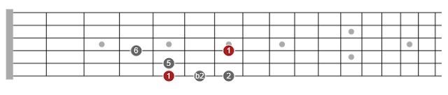 pentatonic scales guitar