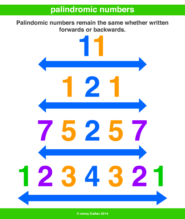 palindromic-number