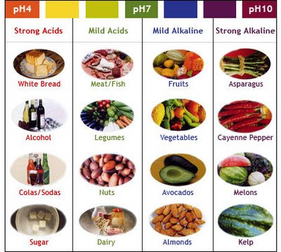 Cure Arthritis Raw Food Diet Cure Arthritis Raw Food Diet