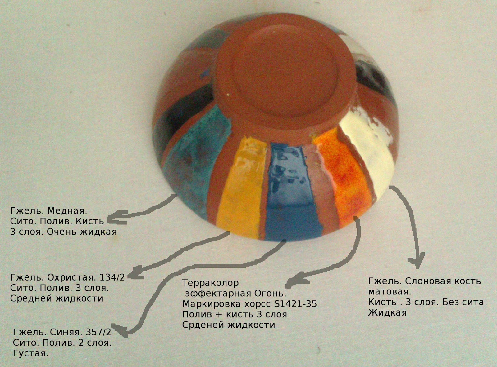 Глазурь для кирпича без обжига
