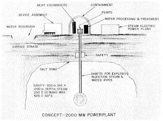 plan for H-Bomb fueled power plant