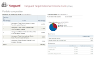 Vanguard Target Retirement Income Fund (VTINX)