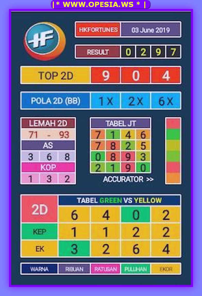 Syair Sgp Isototo Prediksi Syair SGP Jawa Senin 10/12