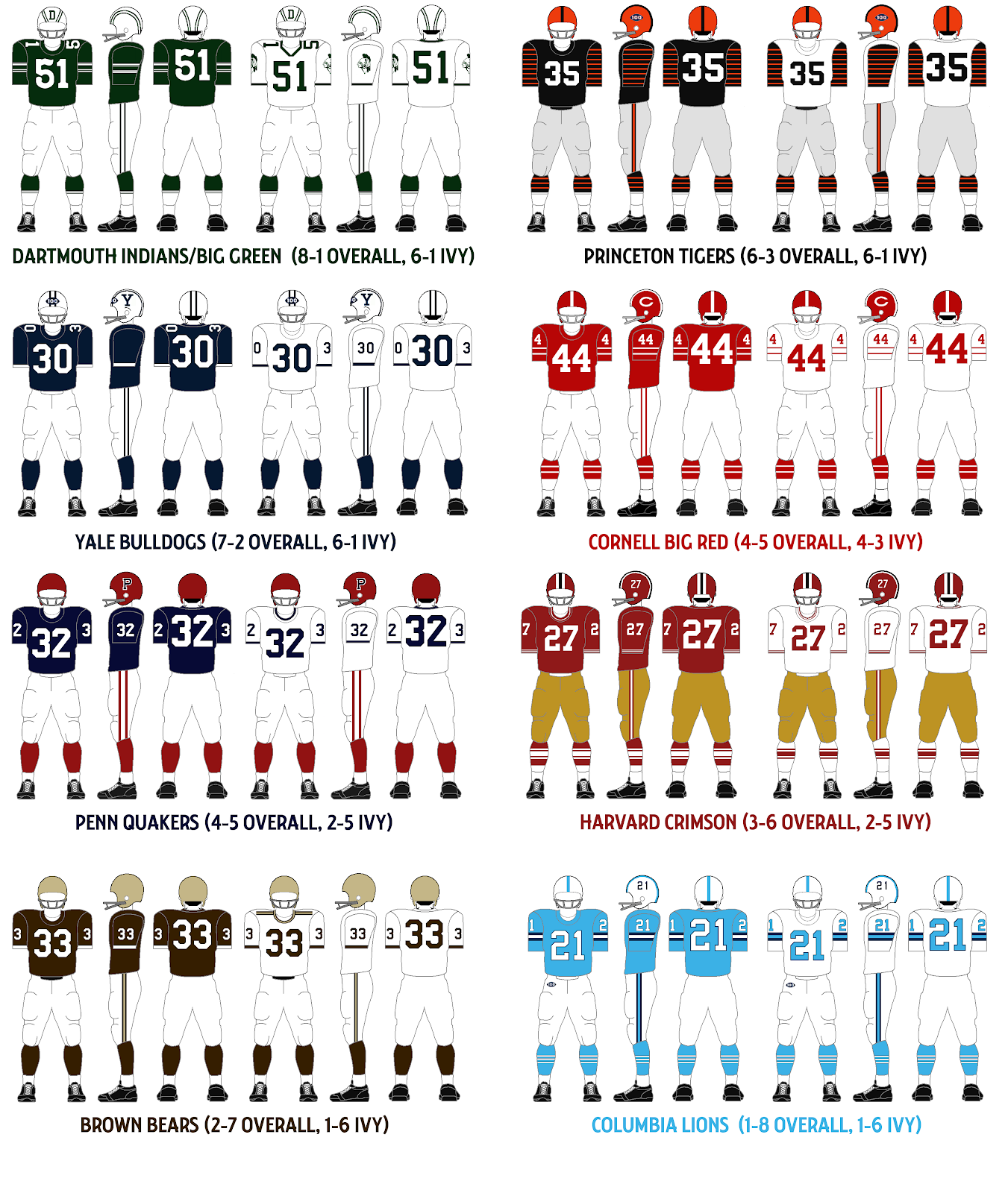 Gridiron Garb Ivy League 1969