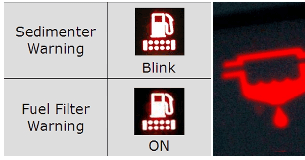 Cara memeriksa water sedimenter / water separator pada