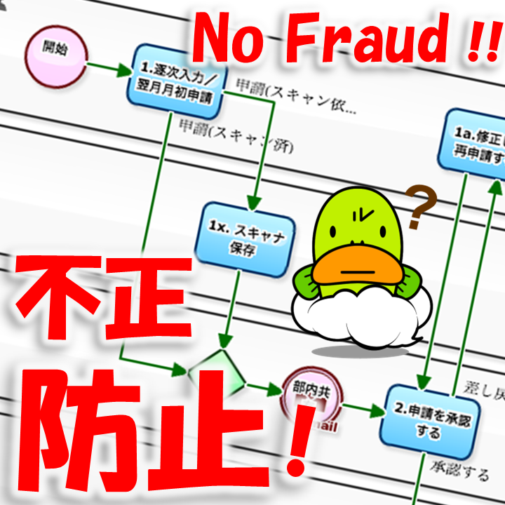 ホンダの50の価値は何ですか？