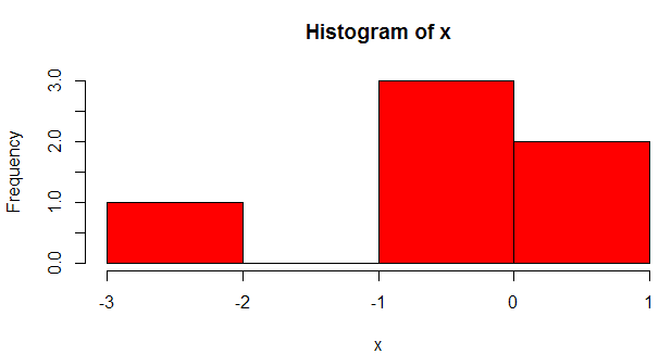 Integrate R with PHP