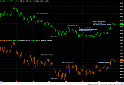 August 22, 2012. Dow Theory signals a new primary bull movement in gold and silver? II 1 01+CHART+SLV+GLD+PRIMARY+BULL+MOVEMENT