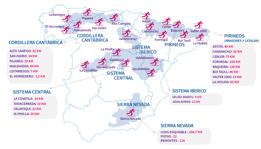 Estaciones De Esqui En España Mapa