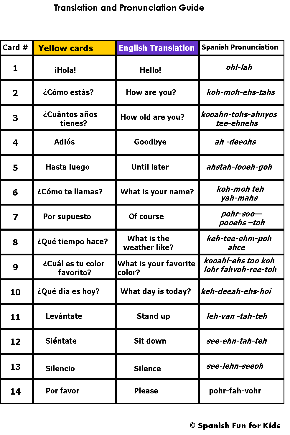 music-and-spanish-fun-common-spanish-phrases-and-questions