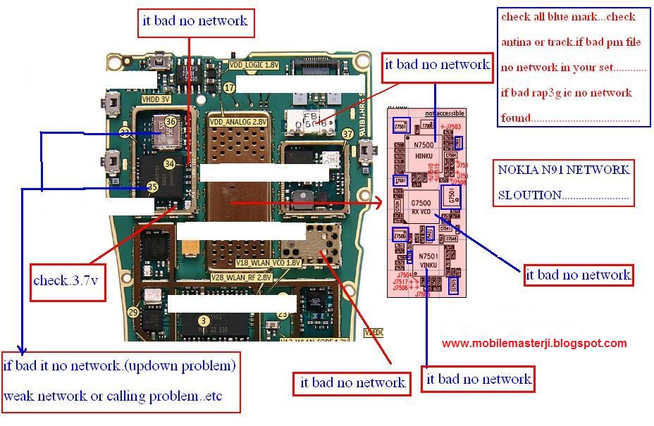 Nokia N91 network solution diagram 100% working