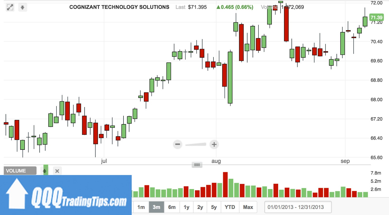 Forex picks