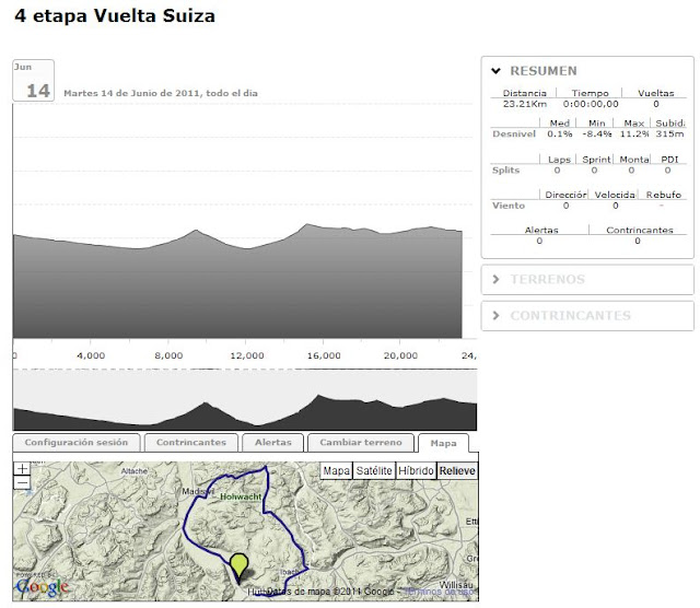 Vuelta Suiza 4ª etapa BKOOL Magazine