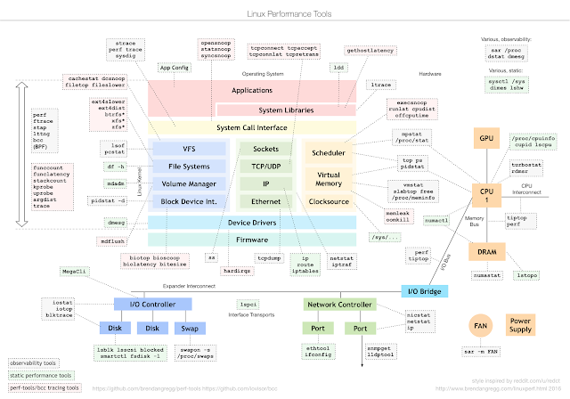 Linux Commands Cheat Sheet