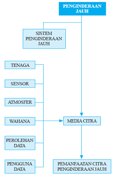 Data Sgp 2001Sd2019 | 13 Desember