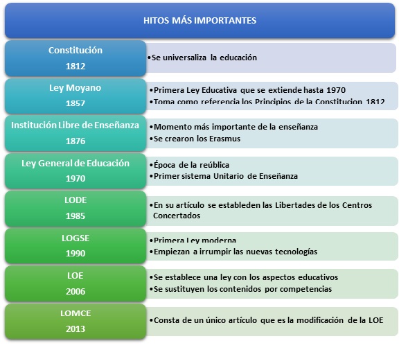 El Rincón de la Educación Origen y Evolución del Sistema Educativo en España El Rincón de la Educación Origen y Evolución del Sistema Educativo en España