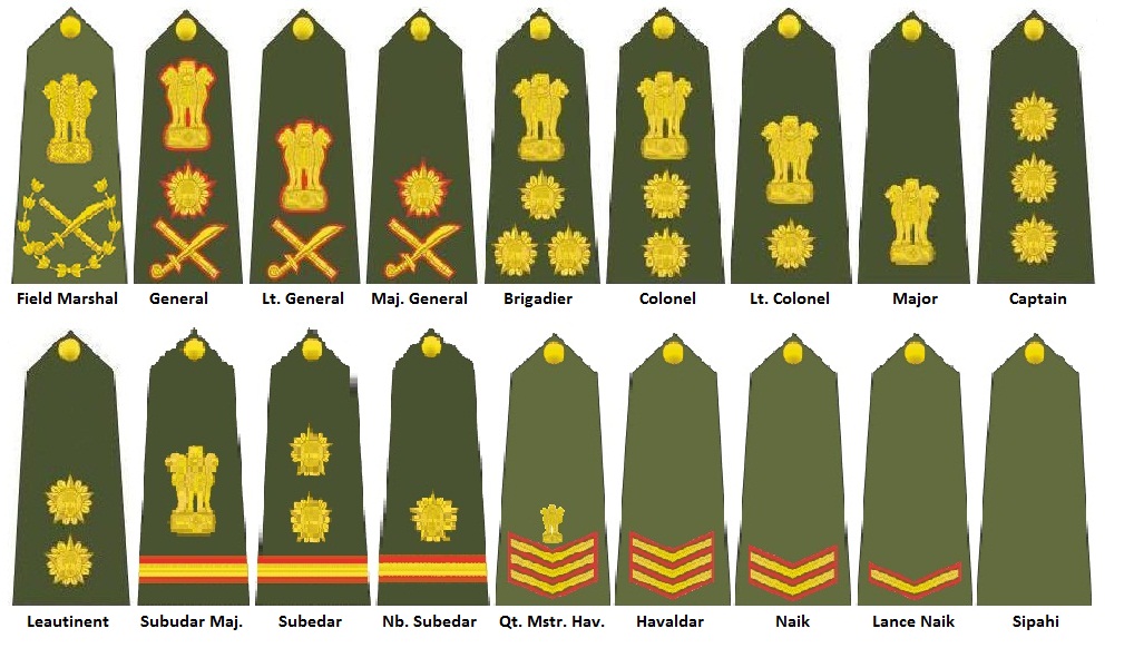 War Heroes Of India Structure Of Indian Army war-heroes-of-india-structure-of-indian-army