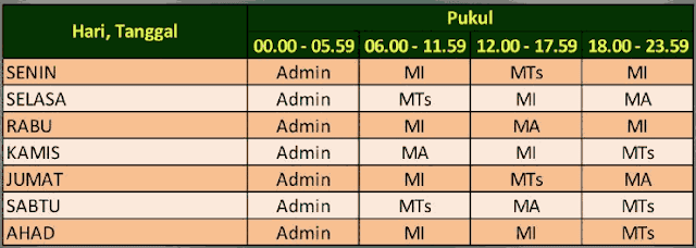Daftar Jadwal Waktu Pengerjaan Aplikasi SIBOS PINTAR Kemenag RI 2018 Daftar Jadwal Waktu Pengerjaan Aplikasi SIBOS PINTAR Kemenag RI 2018